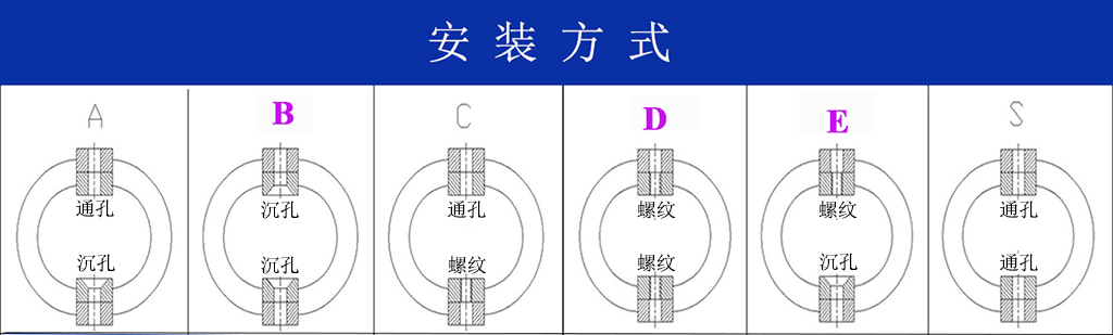 JGX-0480D-61A多應用鋼絲繩隔振器安裝