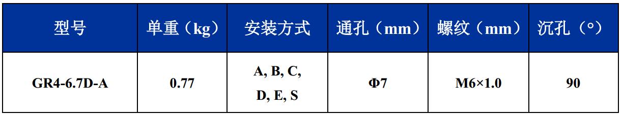 GR4-6.7D-A航拍攝影鋼絲繩隔振器尺寸 GR4-6.7D-A航拍攝影鋼絲繩隔振器尺寸